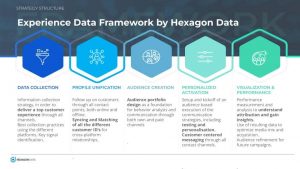 framework for data strategy First-party data