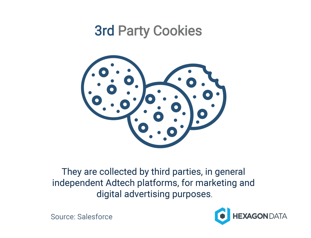 3rd Party Cookies ENG
