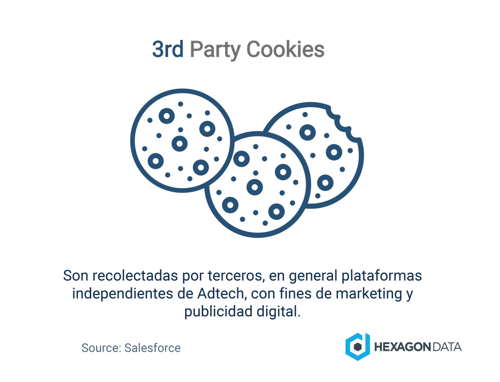 3rd Party Cookies ESP